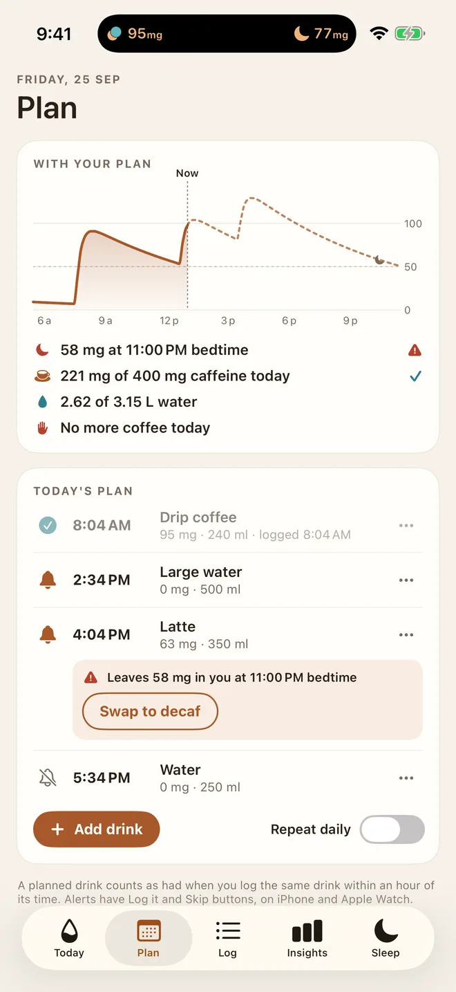 The Plan tab: today's planned drinks, with a warning that the 4:04 PM latte leaves 58 mg at bedtime and a Swap to decaf button.
